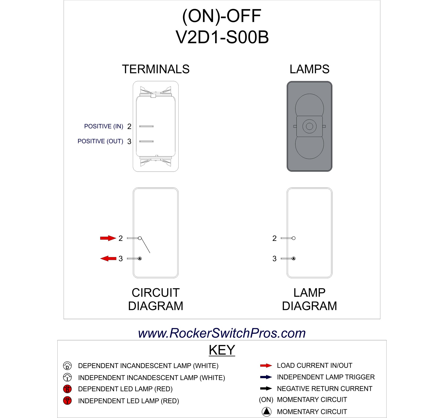 Details about   ON OFF SPST Rocker Switch with Cover or Actuator  Carling Technologies 